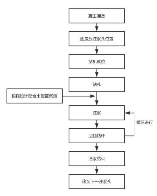 泉州注浆管现货施工 泉州注浆管现货施工