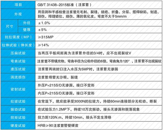 泉州108注浆管厂家性能参数